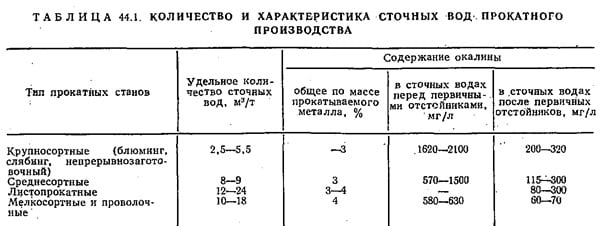 Количество и характеристика сточных вод прокатного производства Количество и характеристика сточных вод прокатного производства