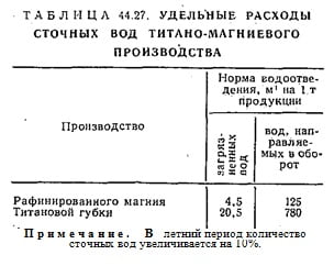 Удельные расходы сточных вод титано-магниевого производства Удельные расходы сточных вод титано-магниевого производства