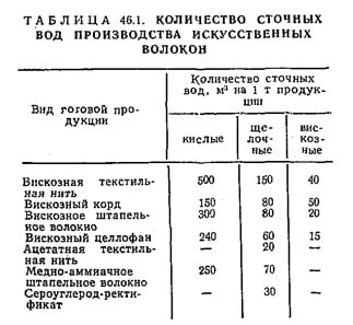Количество сточных вод производства искусственных волокон Количество сточных вод производства искусственных волокон