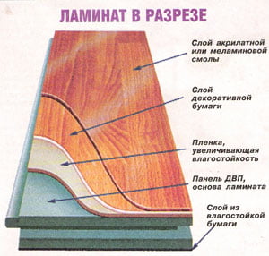 ламинат 