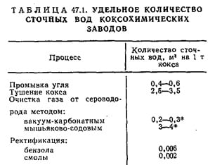 Удельное количество сточных вод коксохимических заводов Удельное количество сточных вод коксохимических заводов